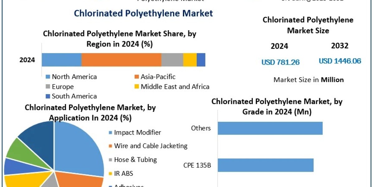 Exploring the Applications of Chlorinated Polyethylene in the Automotive Industry