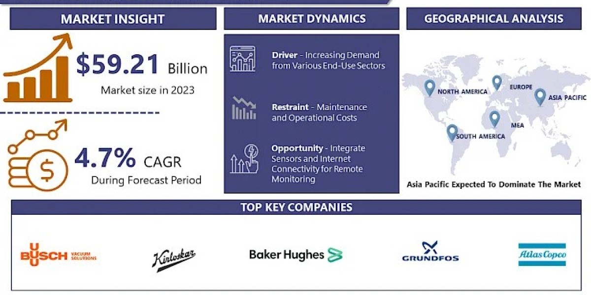 Water Pumps Market to Grow at 4.7% CAGR, Projected to Reach USD 89.52 Billion by 2032 | IMR