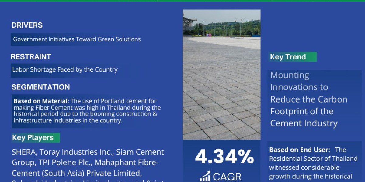 Thailand Fiber Cement Market Analysis 2028 - Unveiling Size, Share, Growth, Trends, and Industry Insights