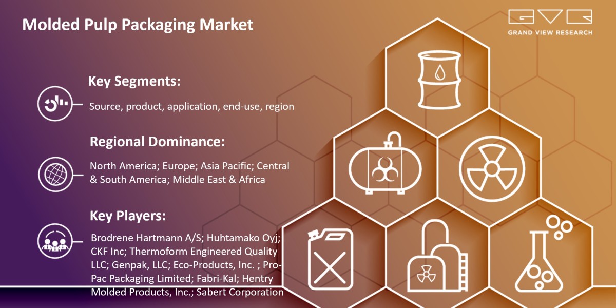 Molded Pulp Packaging Market Size Is Poised To Reach $8.90 Billion By 2030: Grand View Research Inc.