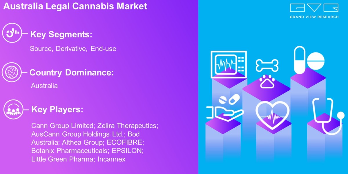 Australia Legal Cannabis Market Latest Report By Source, Derivative, End-Use And Forecast To 2030: Grand View Research I