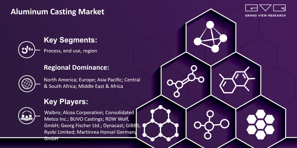 Aluminum Casting Market Growth On The Basis Of Type, Application, Region & Forecast To 2030: Grand View Research Inc