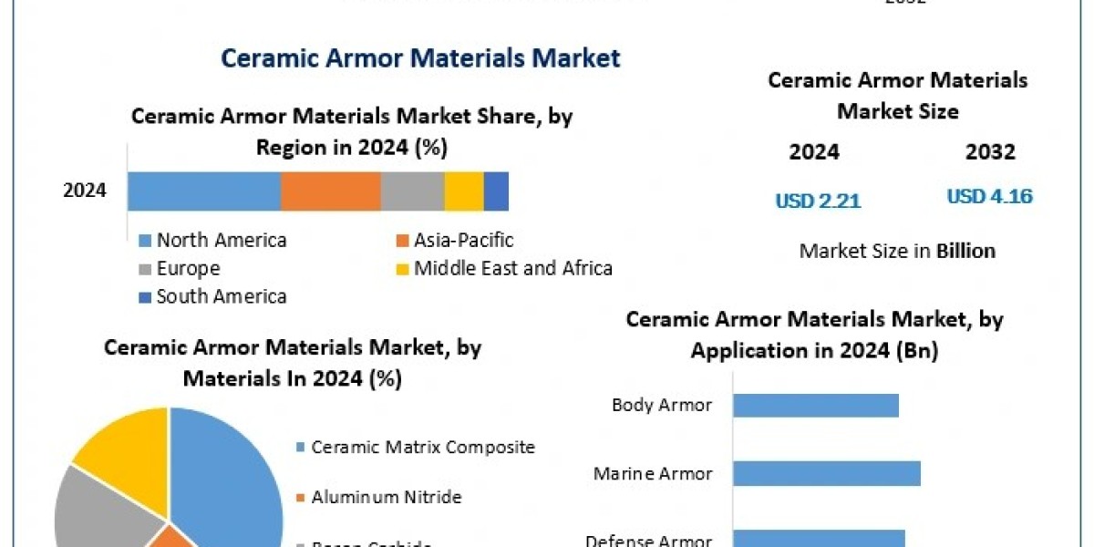 Future of Ceramic Armor Materials: Key Players and Emerging Technologies