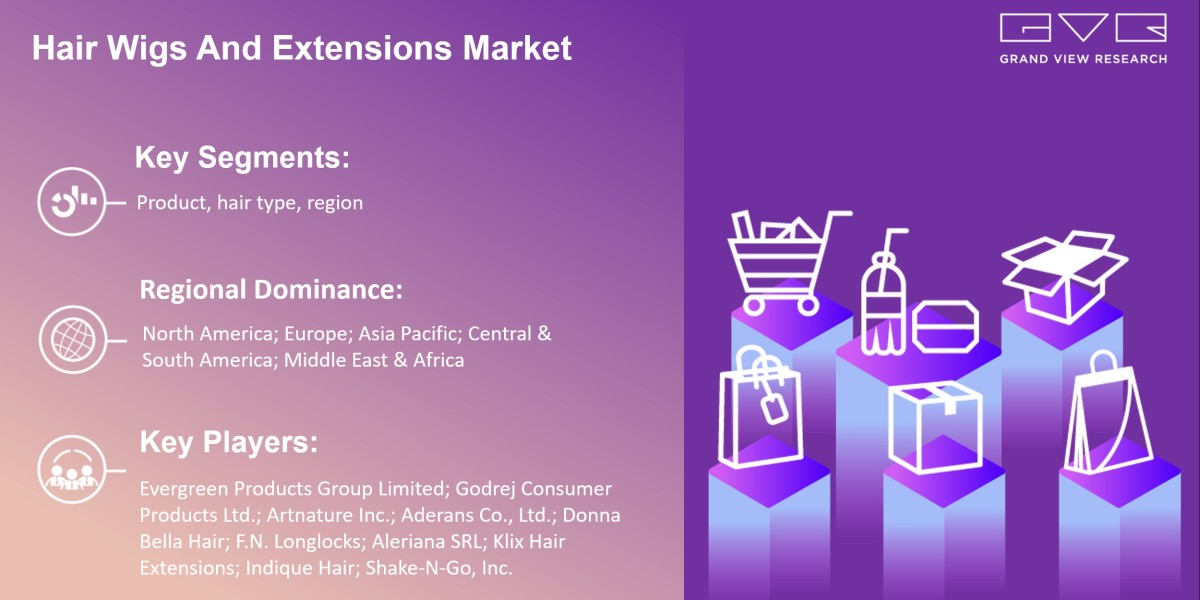 Discover Hair Wigs And Extensions Market Upcoming Trends, Growth Drivers And Challenges – Forecast To 2030