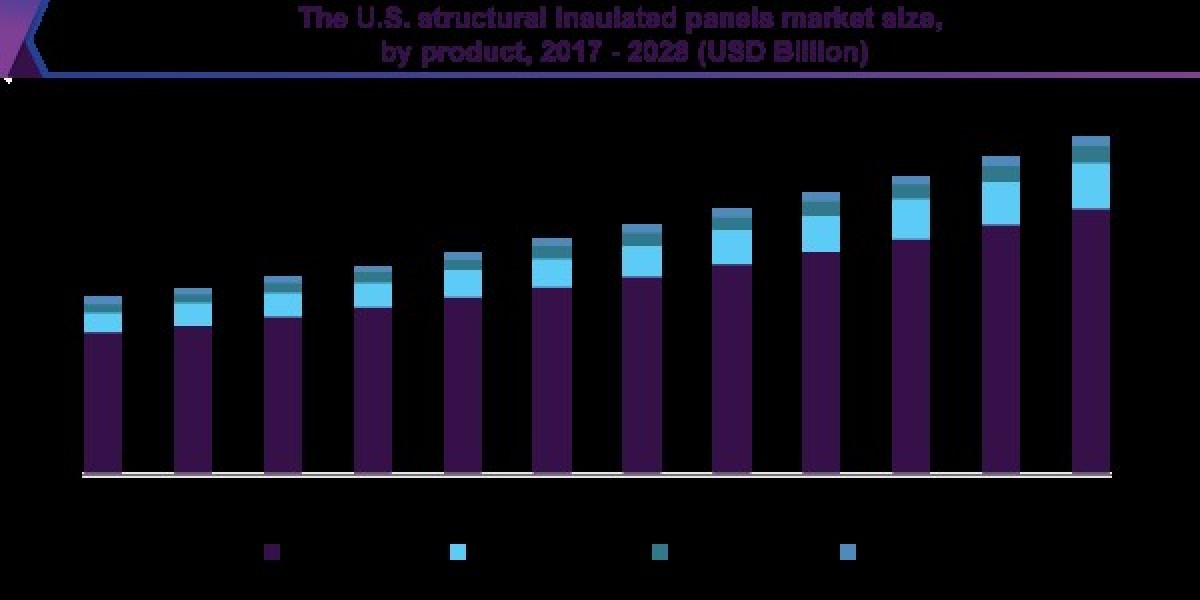 Structural Insulated Panels Market 2028: The Impact of Sustainability on Demand