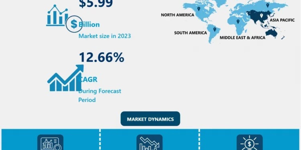 Wheel Excavator Market 2024 | Analysis, Regional Outlook, Current Trends, Market Share & Forecast To 2032 | IMR