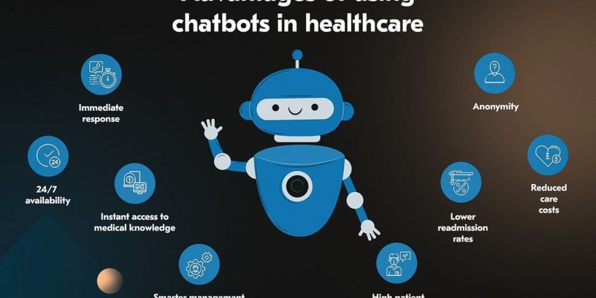 Healthcare Chatbots Market Size, Share, Growth Analysis Report 2033