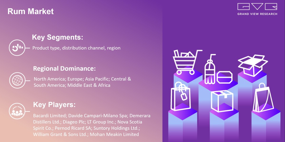 Rum Market Growth On The Basis Of Type, Application, Region & Forecast To 2030: Grand View Research Inc.