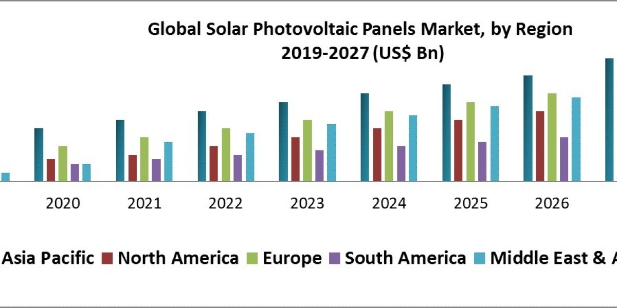 Global Solar Photovoltaic Business Powering the Future 2027