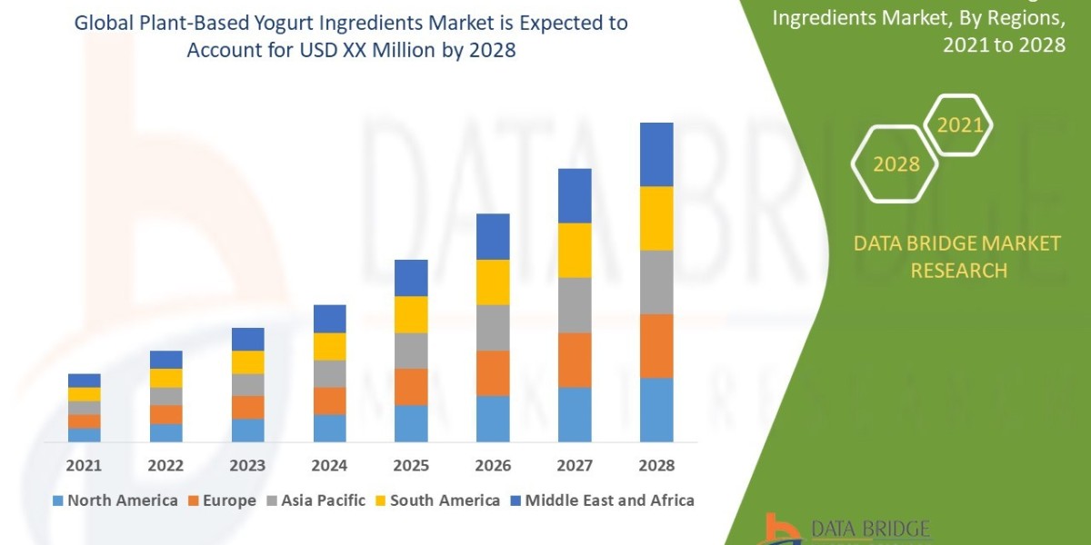 Plant-Based Yogurt Ingredients Market Scope: Growth, Share, Value, Size, Analysis , Industry Overview and Forecast to 20
