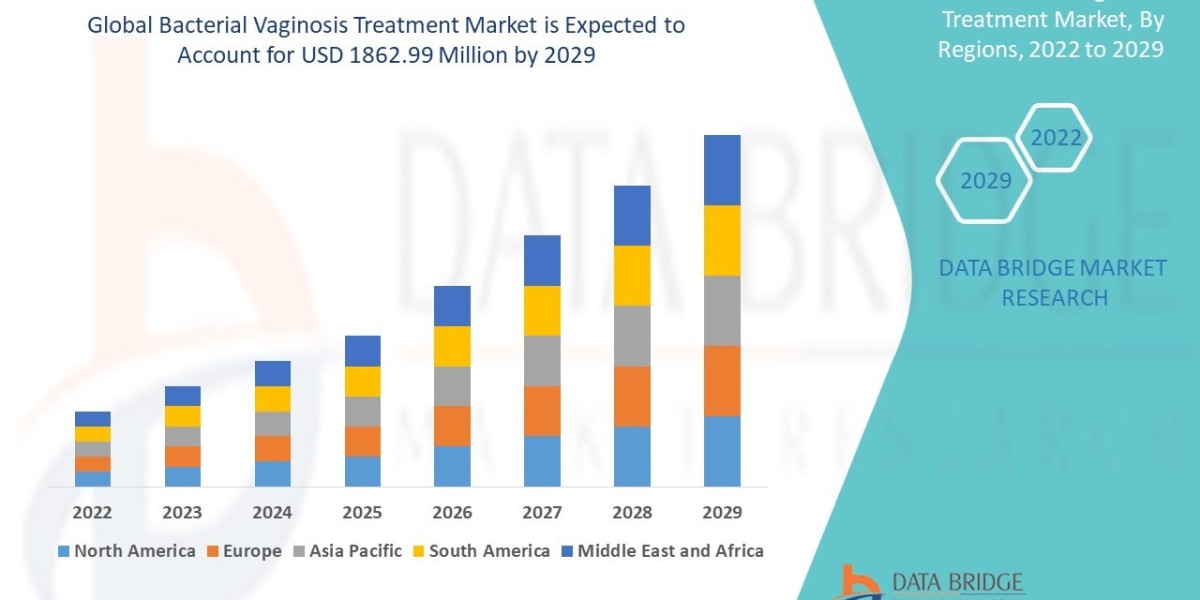 "Addressing Women's Health: Trends in the Bacterial Vaginosis Treatment Market"