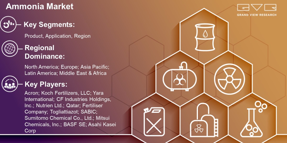 Ammonia Market Scope By Product, Application, Region And Forecast To 2030: Grand View Research Inc.