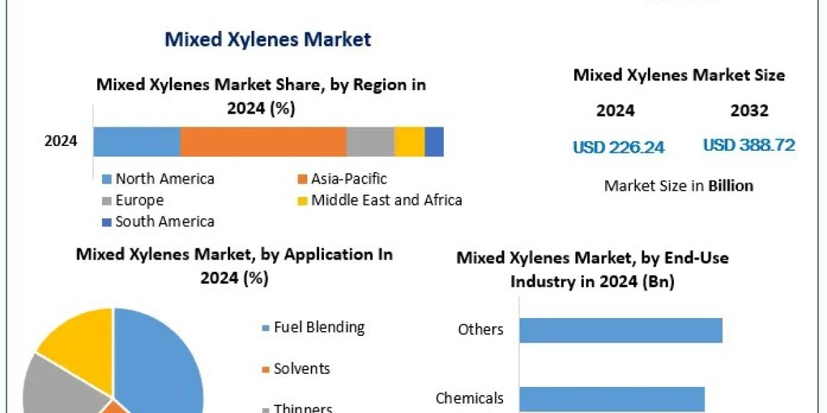 How Mixed Xylenes Contribute to the Manufacturing of Synthetic Fibers and Rubber