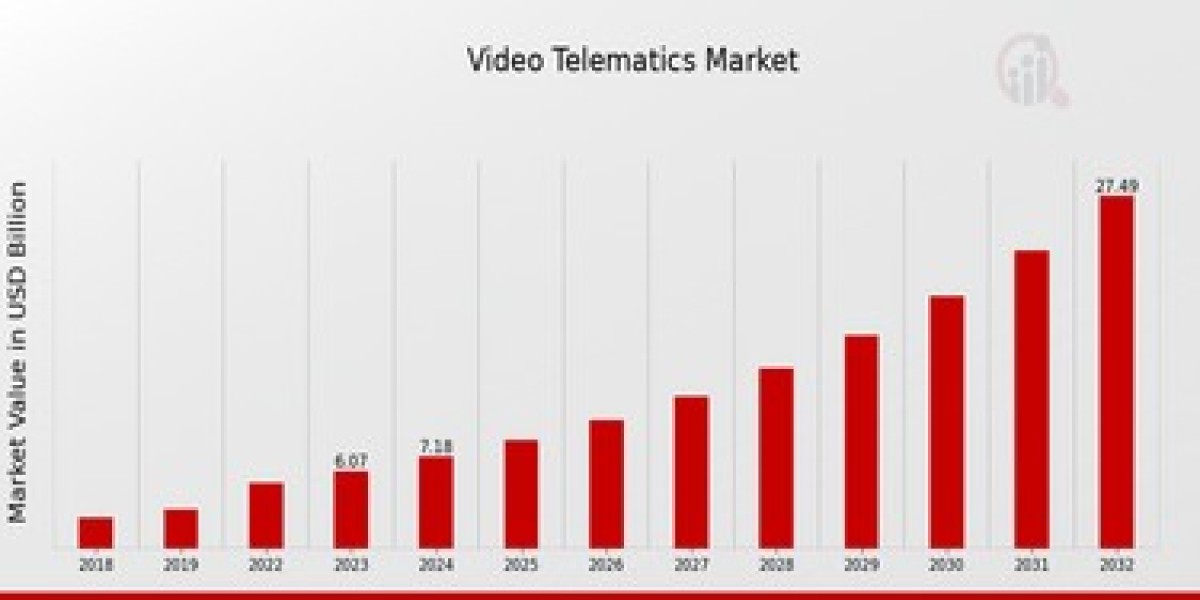 Video Telematics Market Research