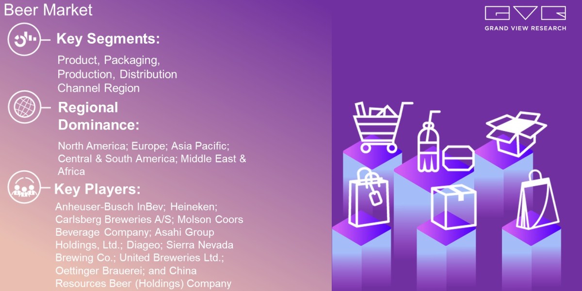 Beer Market Outlook By Product, Packaging, Production, Distribution Channel, Region And Forecast Till 2030 : Grand View 
