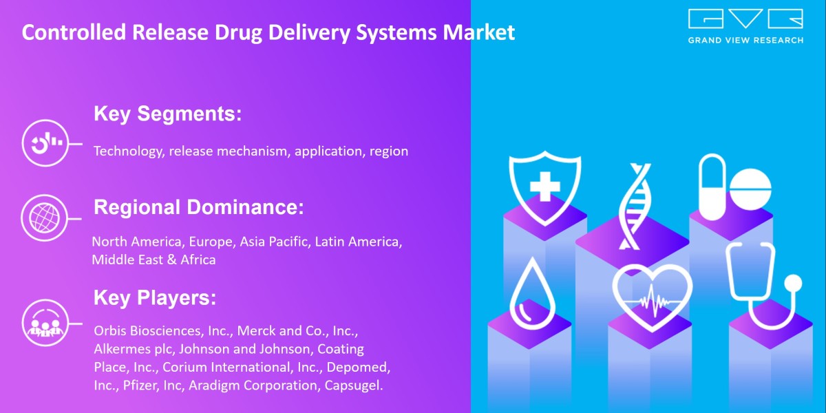 Controlled Release Drug Delivery Systems Market Research, Key Players, Analysis And Forecast 2030: Grand View Research I