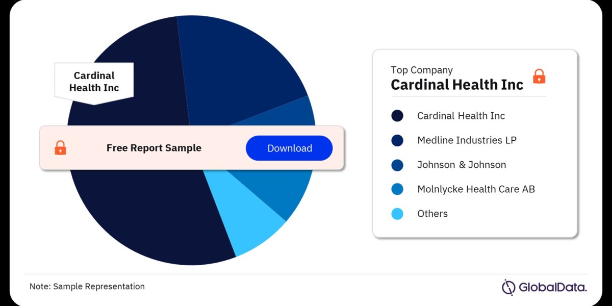 India Traditional Wound Management Market: Trends, Growth, and Key Insights