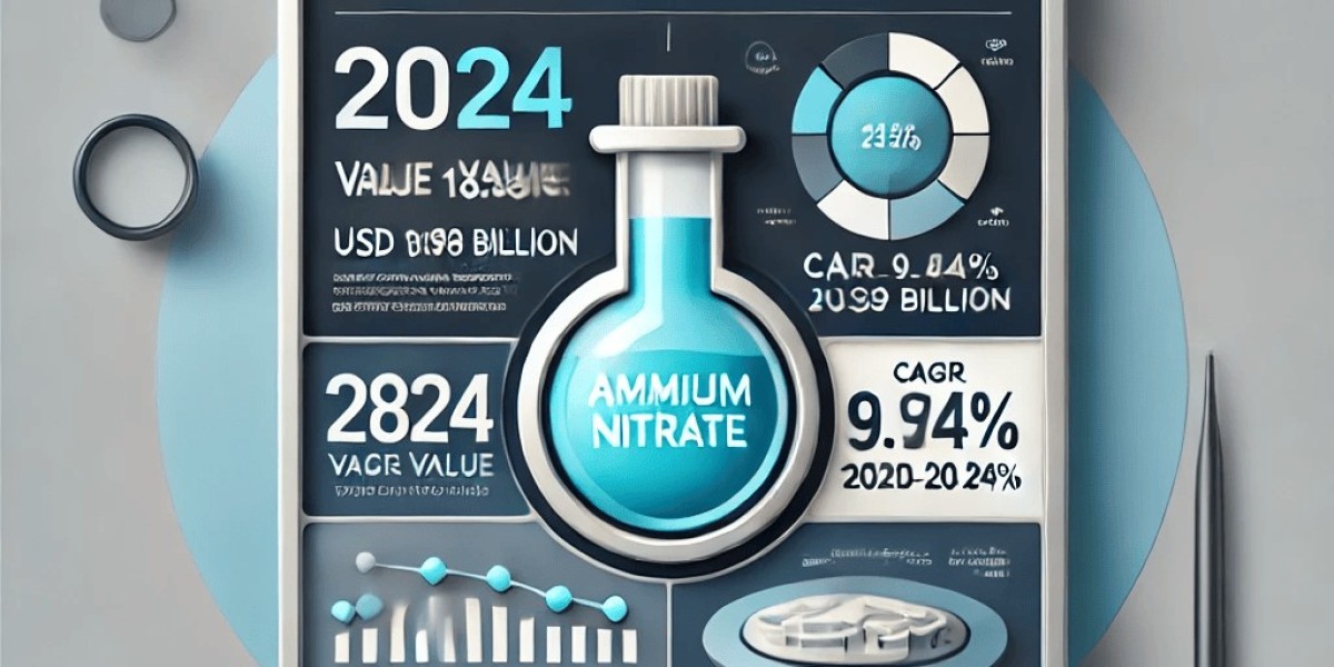 Safety Concerns and Their Effect on the Global Ammonium Nitrate Market