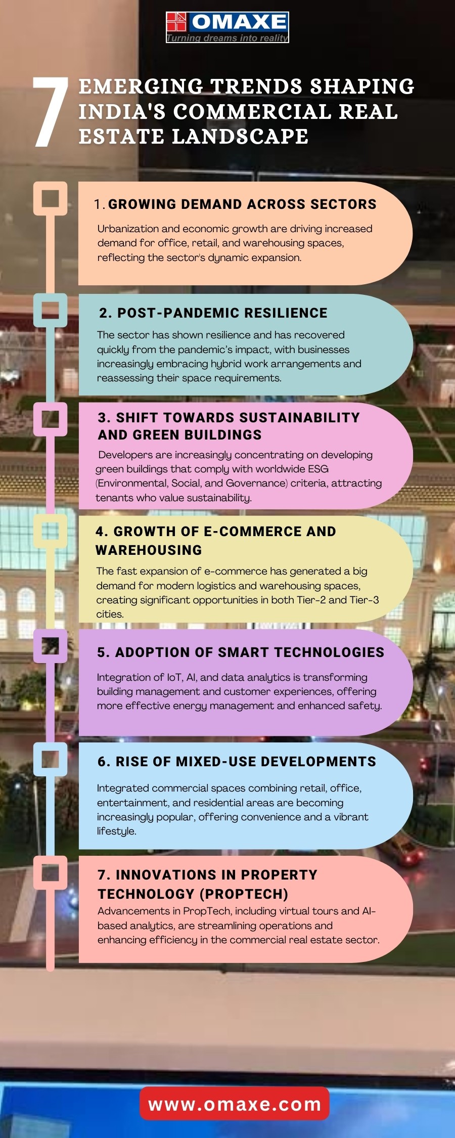 India's Commercial Real Estate Landscape