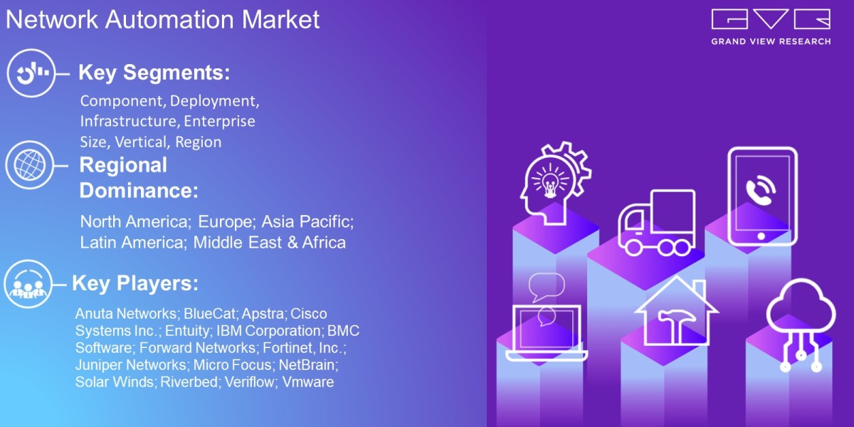 Network Automation Market Overview By Component, Deployment, Infrastructure, Enterprise Size, Vertical, Region And Forec