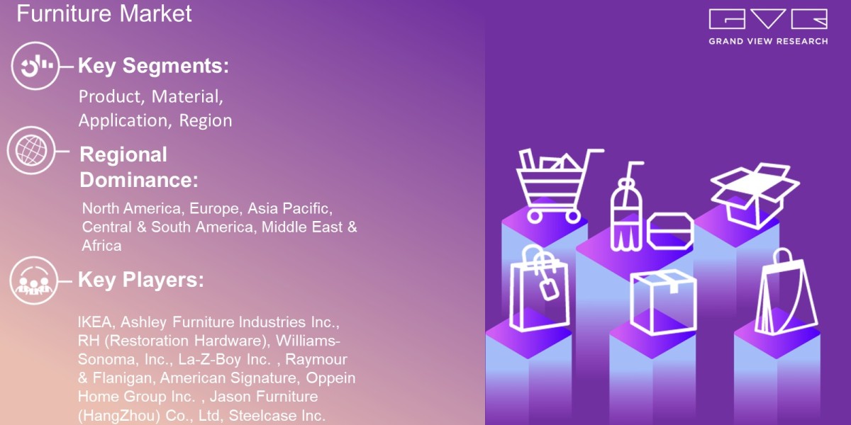 Furniture Market Overview By Product, Material, Application, Region And Forecast Till 2030  : Grand View Research Inc.
