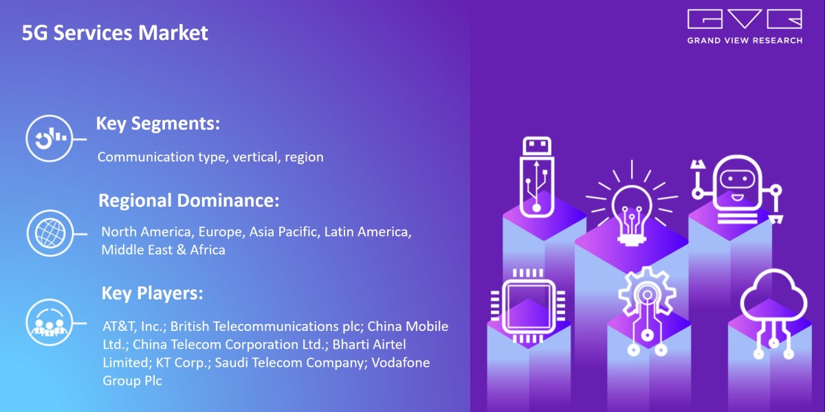 5G Services Market Rising With Growth In New Technology Trends Research By 2030