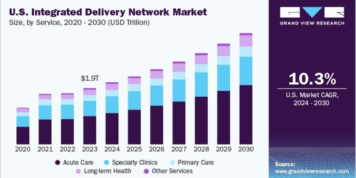 U.S. Integrated Delivery Network Market 2030: Merging Services for Comprehensive Care