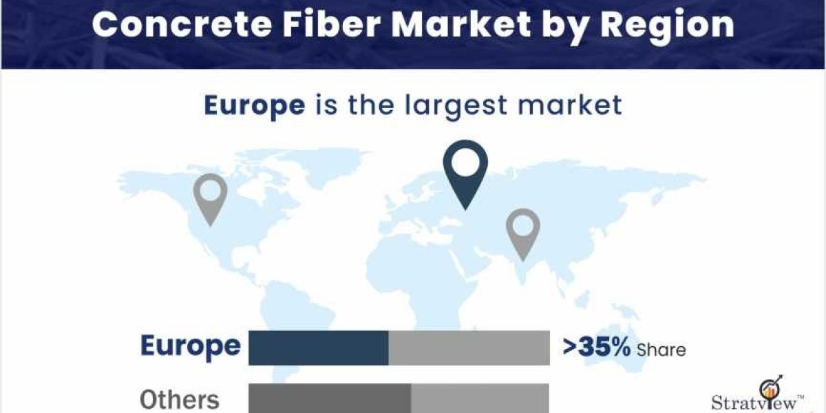 Concrete Fiber Market Trends: Shaping the Future of Construction Materials