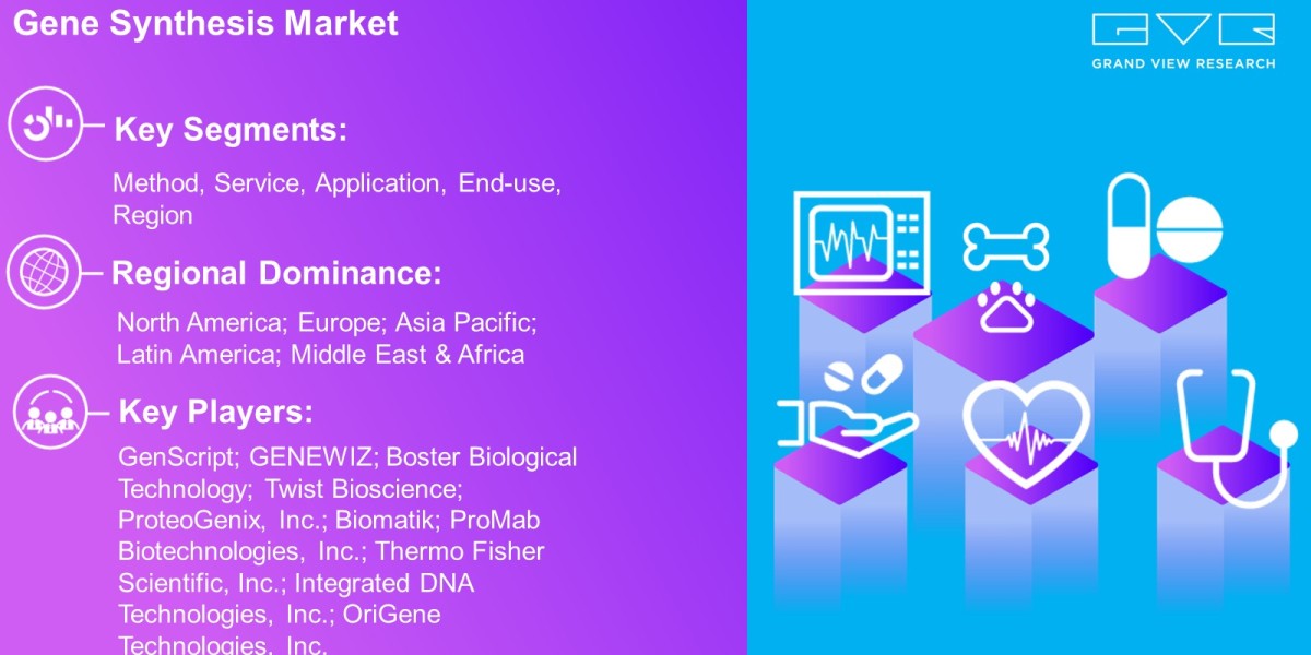 Gene Synthesis Market Overview By Method, Services, Application, End-Use, Region And Forecast To 2030 : Grand View Resea