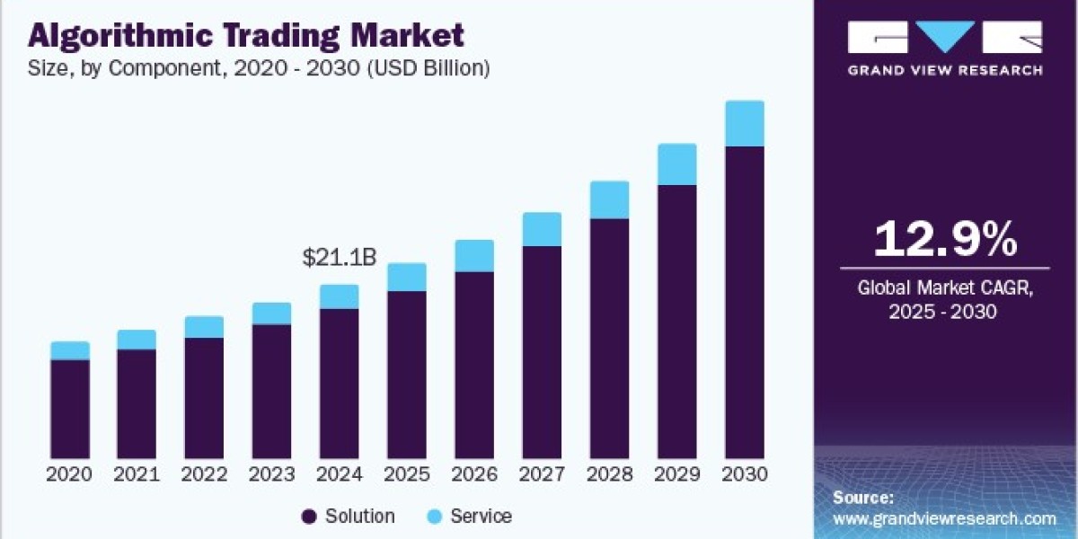 Algorithmic Trading Market Segment Analysis Reveals Demand for Cryptocurrency Trading