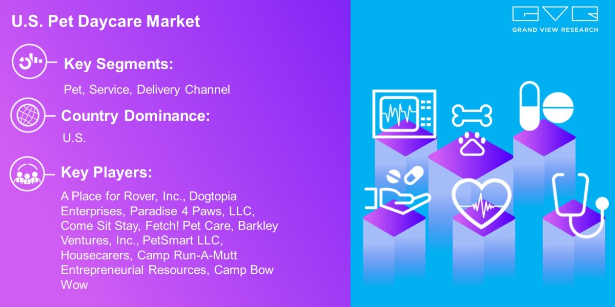 U.S. Pet Daycare Market Demand By Pet, Service, Delivery Channel And Forecast To 2030: Grand View Research Inc.
