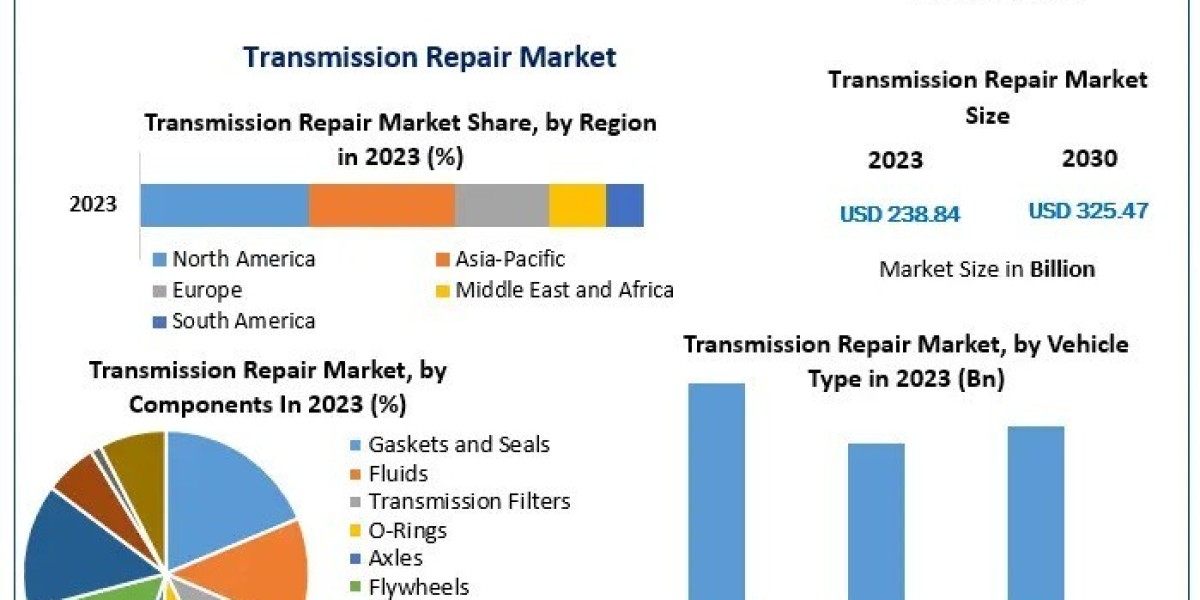 Transmission Repair Market Future Growth, Competitive Analysis and Forecast 2030