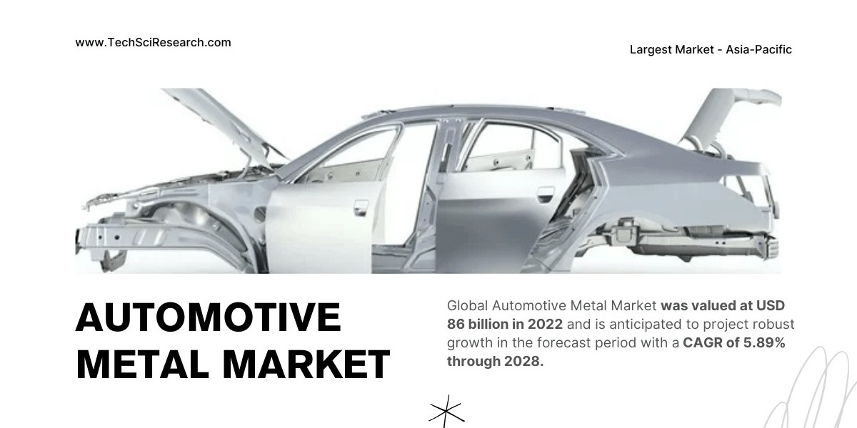 Automotive Metal Market Demand and Growth Drivers: Key Insights and Trends for 2028