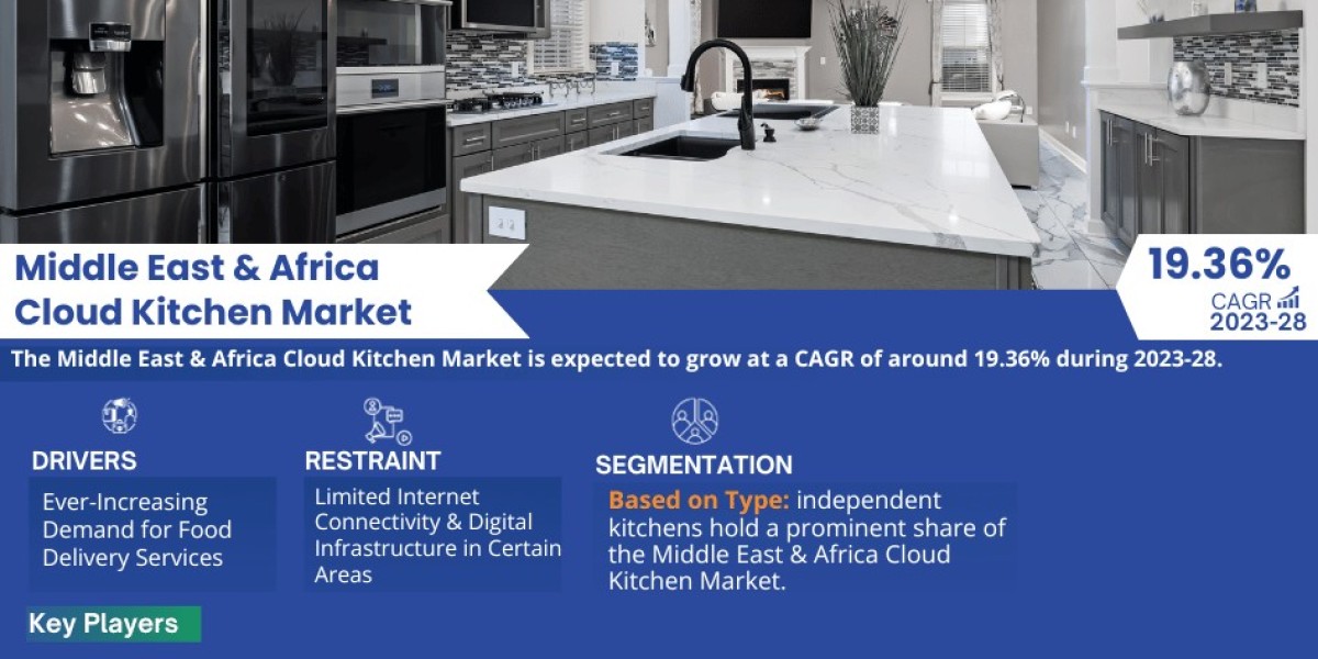 Middle East & Africa Cloud Kitchen Market Revenue, Growth, Rising Trends, Scope, Business Investment and Future Shar