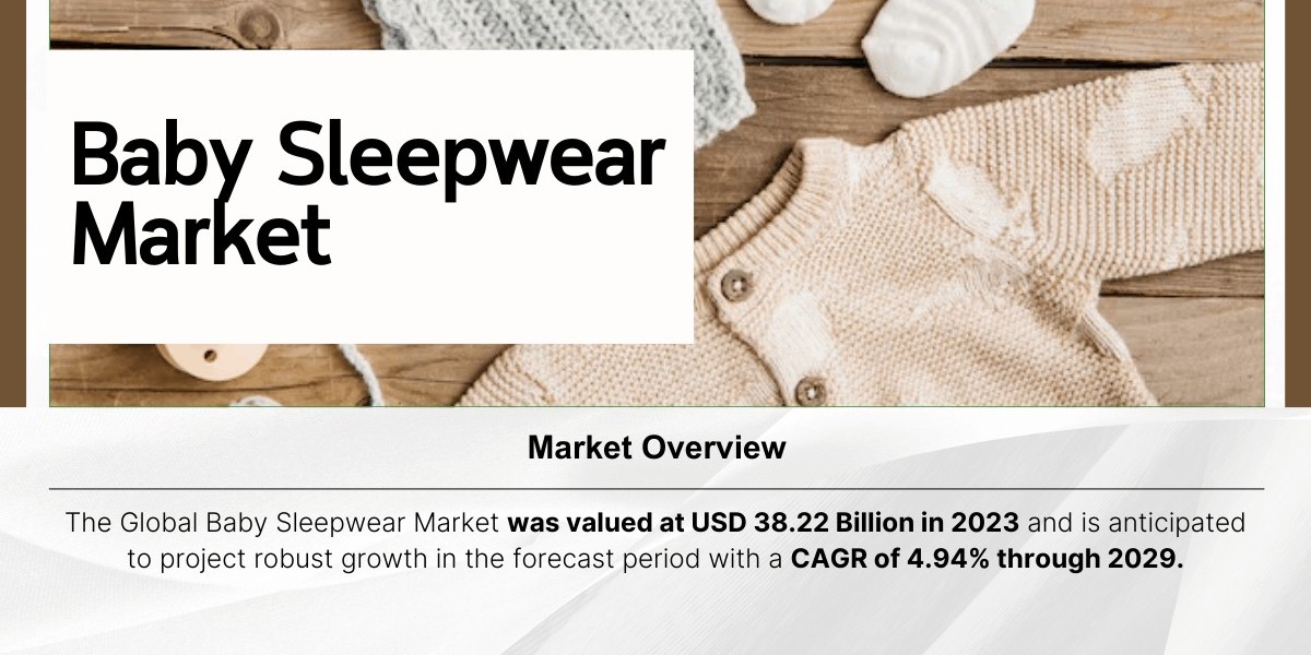Baby Sleepwear Market: Key Drivers, Analysis, Trends, and Forecast to {2029}