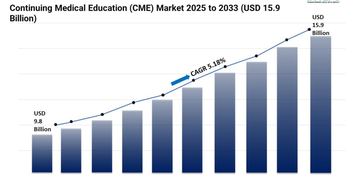 Continuing Medical Education (CME) Market Report 2025 | Share, Trends and Forecast by 2033