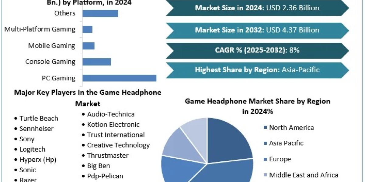 Game Headphone Market - Industry AnalysisTrends, Statistics, Dynamics, Segmentation  & Forecast (2025-2032)