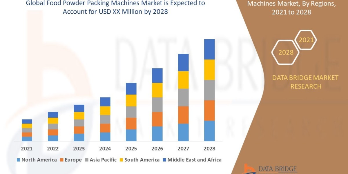 Food Powder Packing Machines Market Overview: Growth, Share, Value, Insights, and Trends , Industry Overview and Forecas