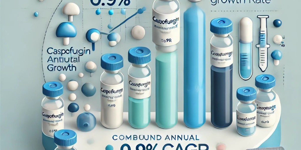 Caspofungin Market Trends and Regional Growth: Top Players, Size, Share, and Future Potential 2025-2032