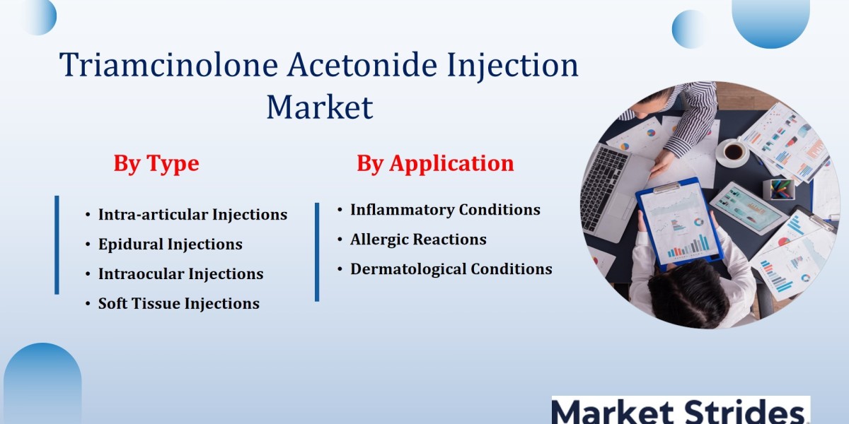 Triamcinolone Acetonide Injection Market Industry Growth Forecast: Key Drivers and Market Trends to 2033