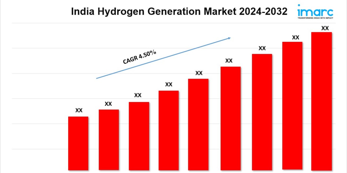 India Hydrogen Generation Market Size, Share, Trends, Growth and  Report 2032