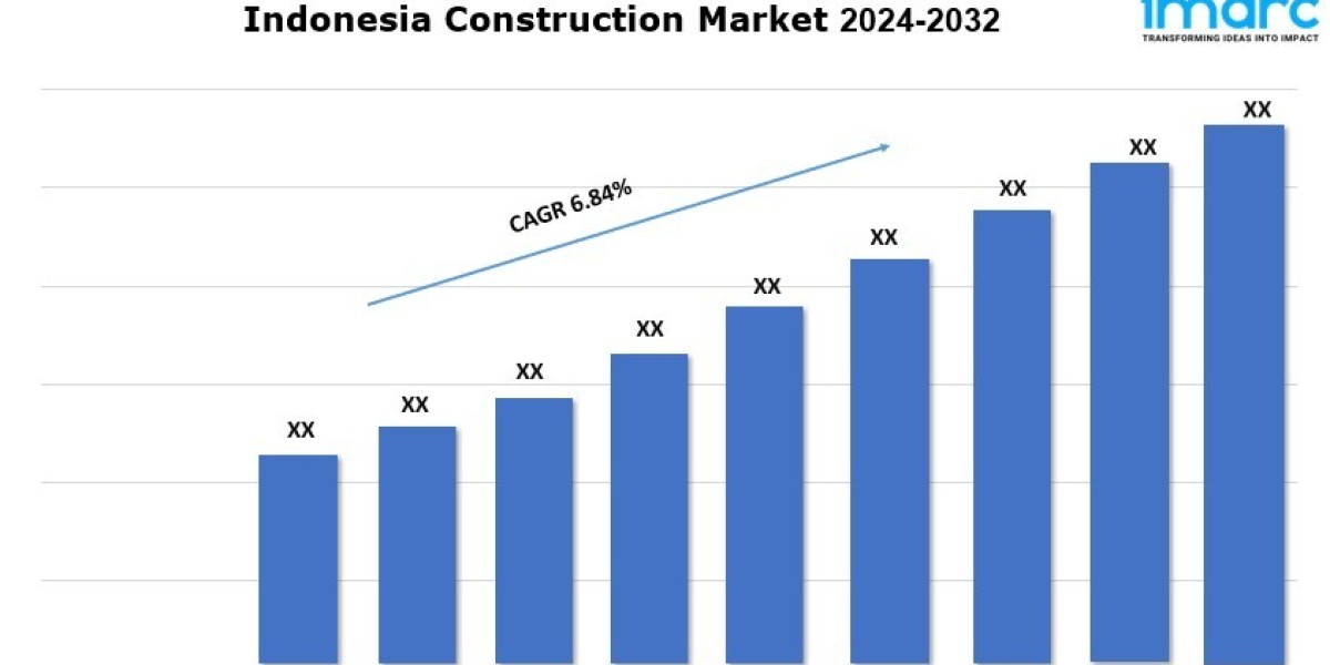 Indonesia Construction Market Share, Industry Trends and Report 2024-2032