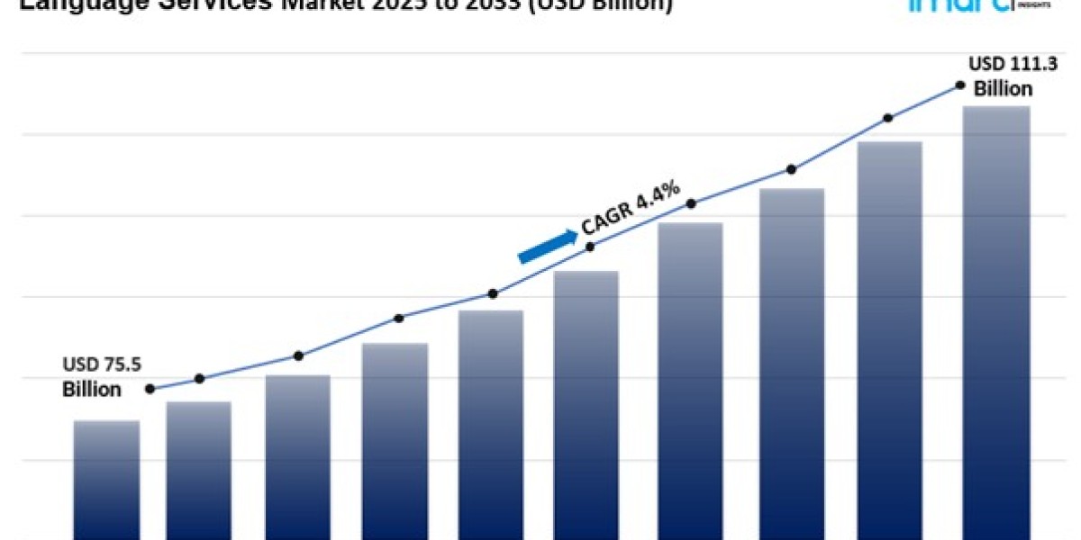 Language Services Market Size, Share, Analysis & Growth