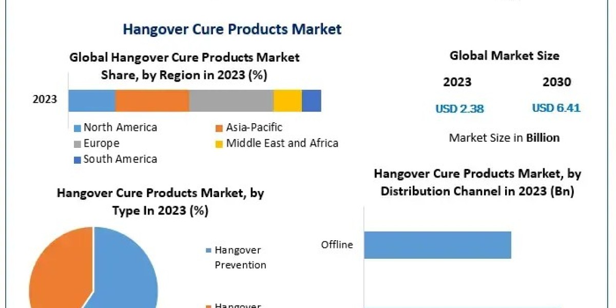 Hangover Cure Products Market Set for Significant Growth, Forecast to Hit USD 6.41 Billion