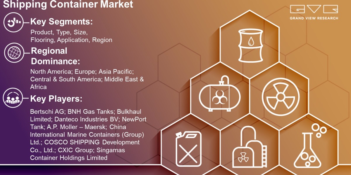Shipping Container Market Trends Analysis Report By Product, Type, Size, Flooring, Application, Region And Forecast 2028