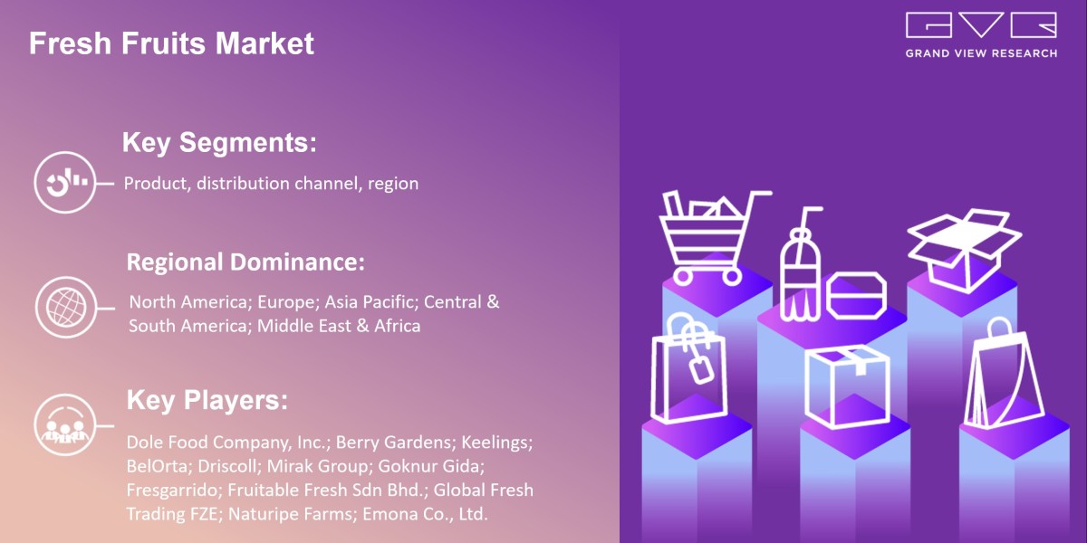 Fresh Fruits Market Expected To Fuel Industry Growth With $708.1 Billion By 2028: Grand View Research Inc.