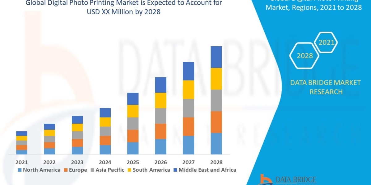 Digital Photo Printing Market Growth Drivers, Leaders, Graph, Insights, Research Report , Industry Overview and Forecast