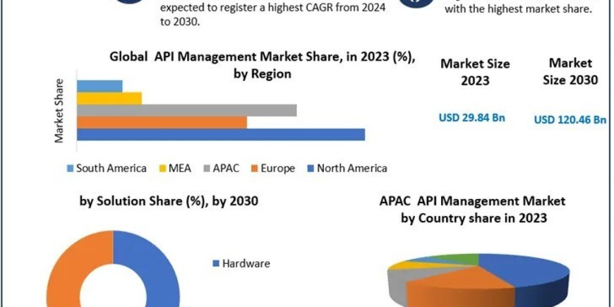 Smart Retail Market Research Statistics, Business Strategy And Industry Share