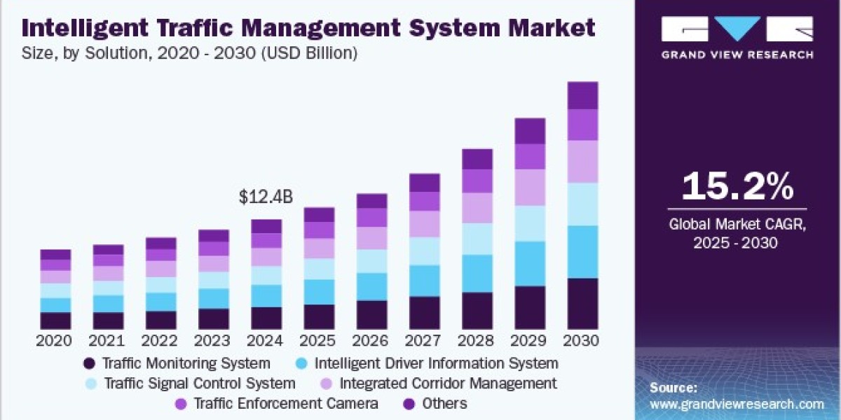 Intelligent Traffic Management System Market 2030: Exploring the Traffic Signal Control Segment