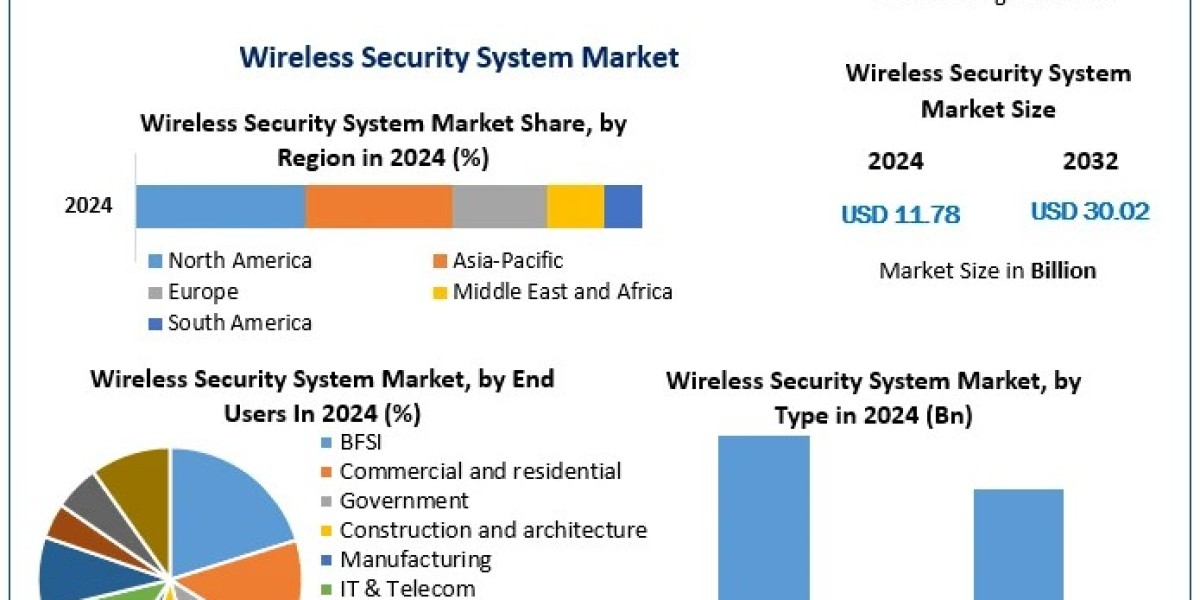The Role of Wireless Security in Commercial and Industrial Applications